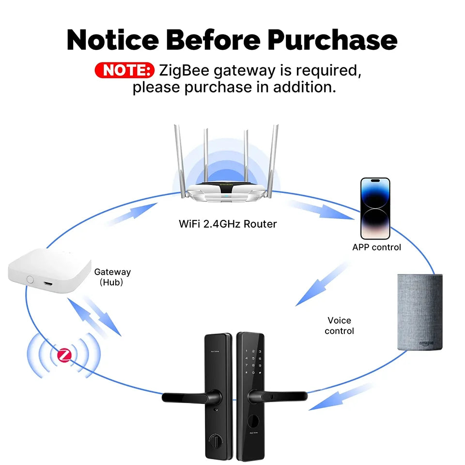 Zigbee Smart Door Lock Digital Electronic Lock Fingerprint Password Card Unlock Anti-Theft For Home Security Apartment